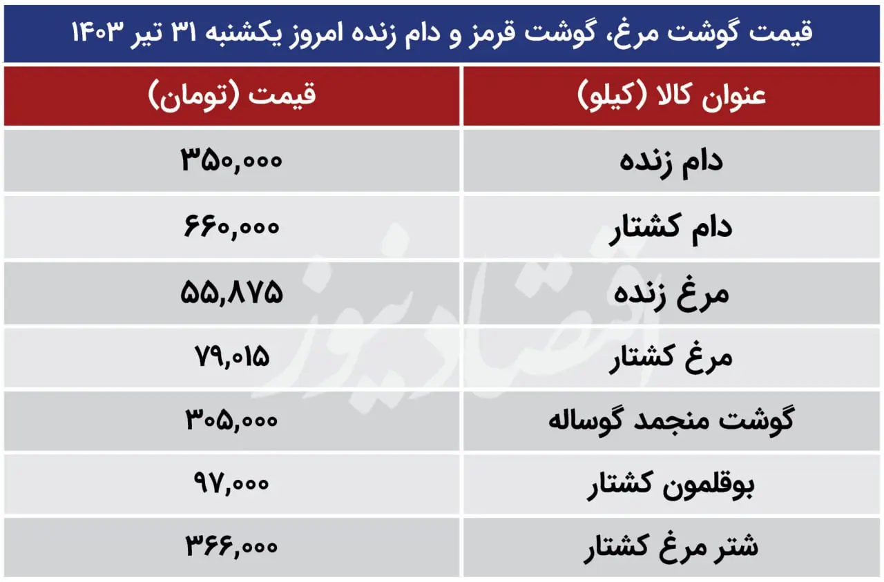 قیمت گوشت