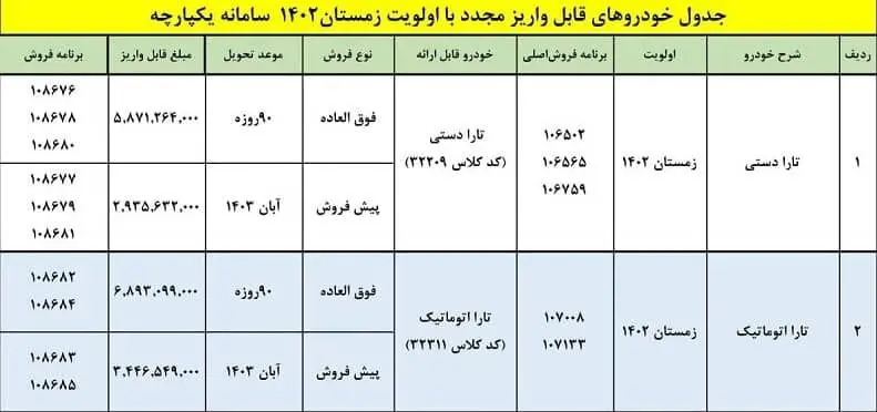 فقط۱۰ روز فرصت دارید با پیش پرداخت ۲۹۳ میلیون تومان تارا سوار شوید