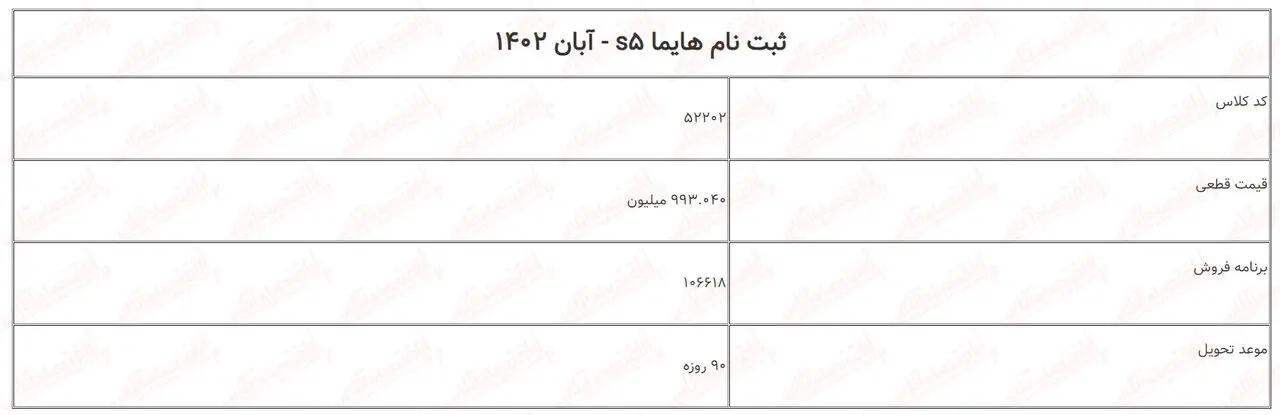 فروش فوری ایران خودرو