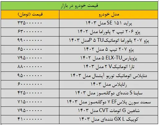 قیمت خودرو