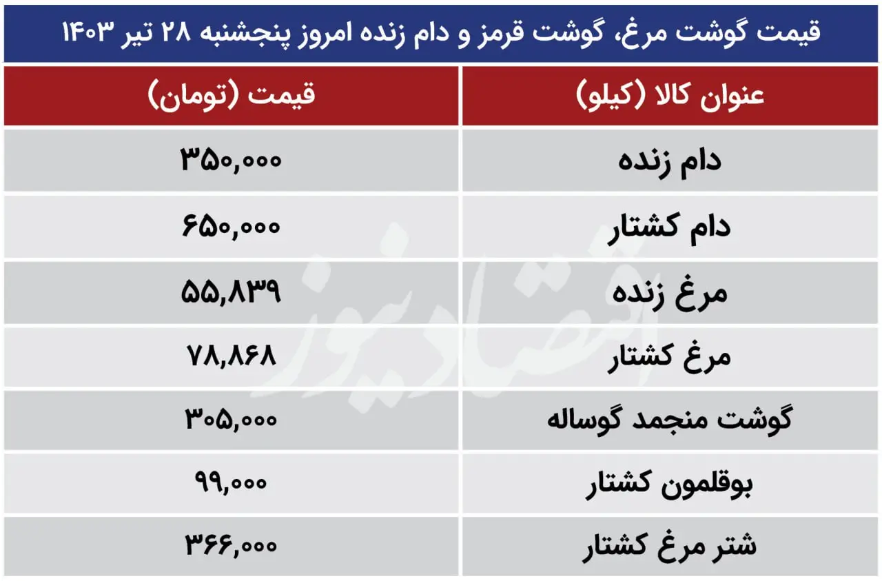 قیمت گوشت