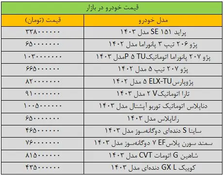 قیمت خودرو