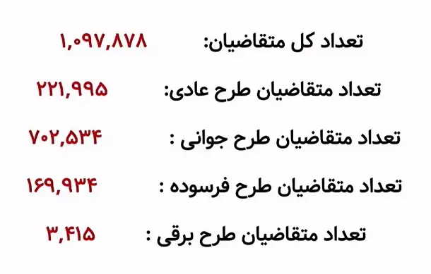 اعلام نتایج قرعه کشی ایران خودرو دی ۱۴۰۳ دقایقی قبل