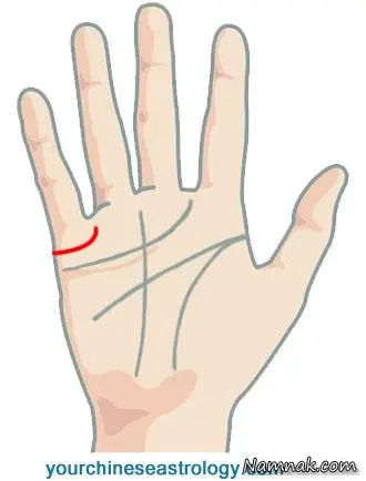 خط-ازدواج-کف-دست (4)