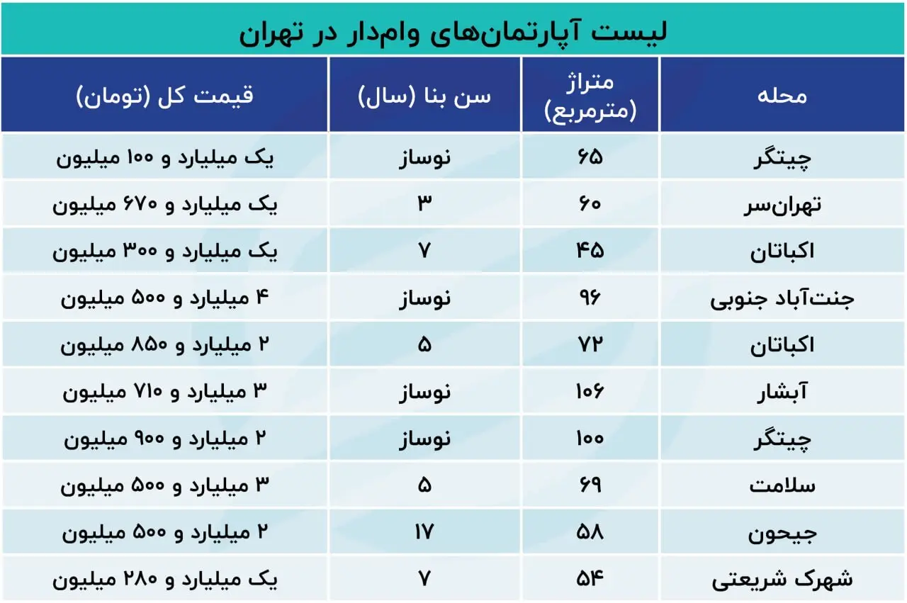 وام مسکن