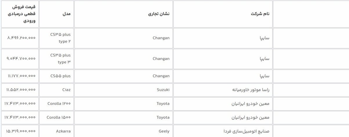 فروش فوری سایپا