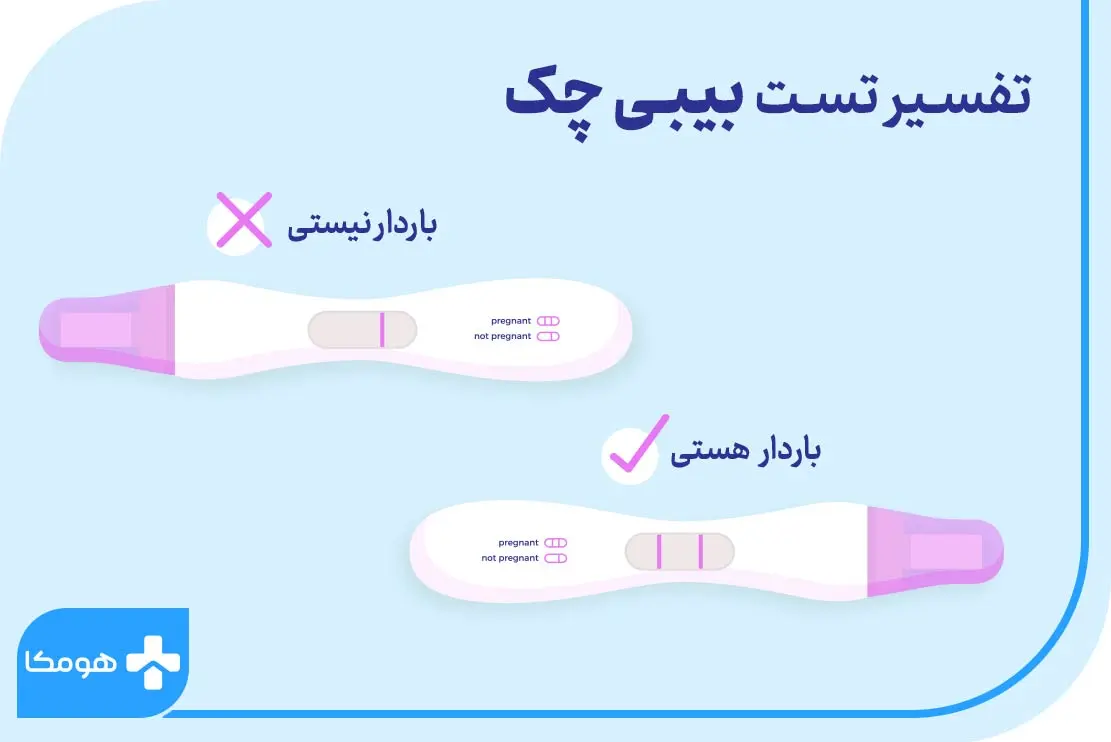 تست-بیبی-چک-2