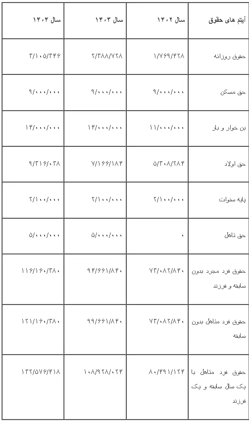 حقوق کارگران