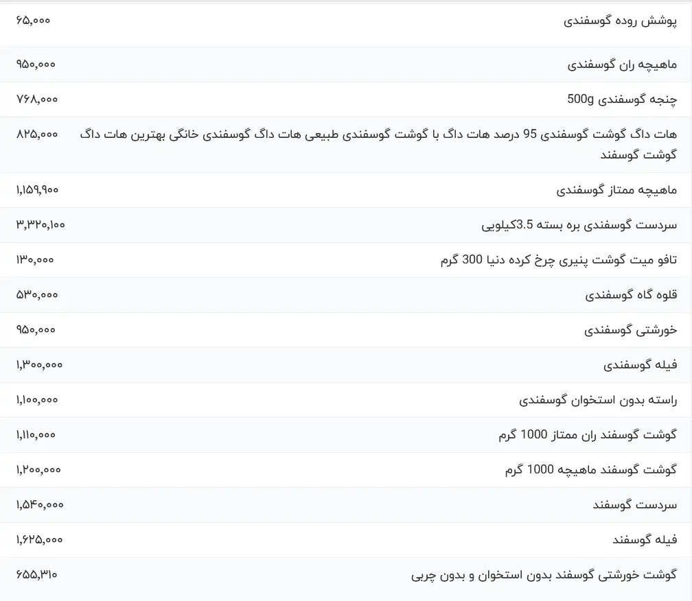 قیمت گوشت