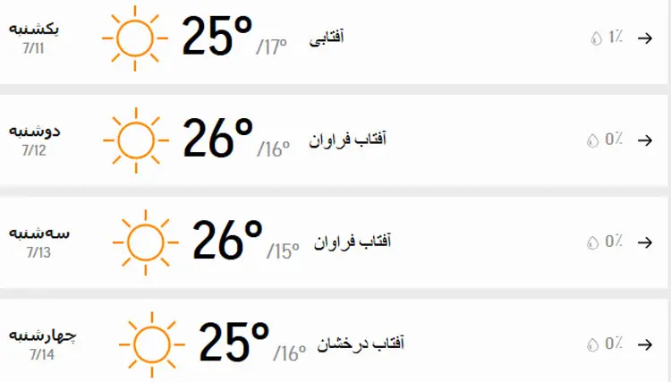 هواشناسی