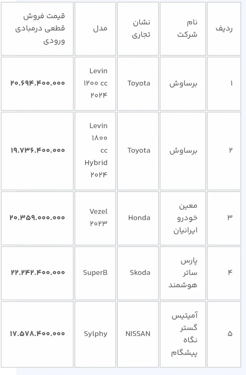 خودرو وارداتی 1