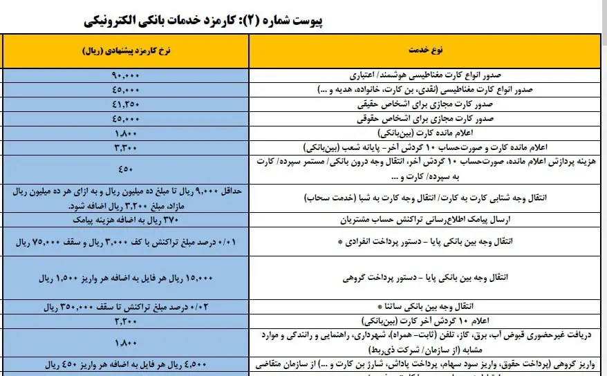 کارت به کارت