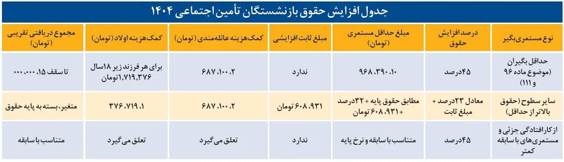 حقوق بازنشستگان