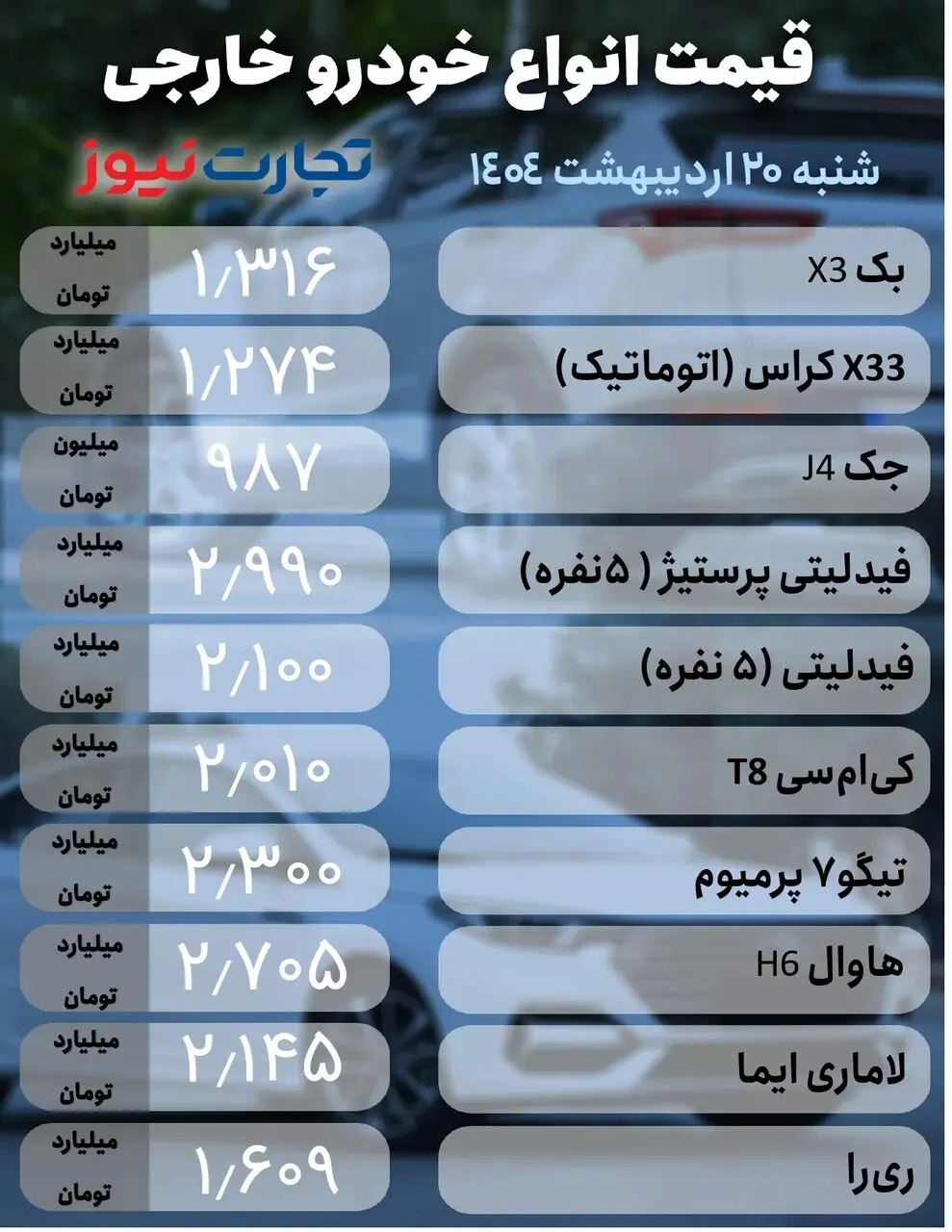 قیمت خودرو