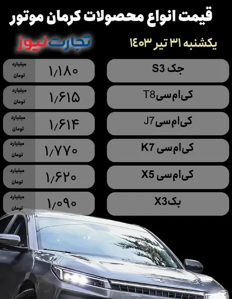 کرمان موتور