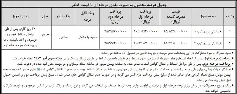 با ثبت نام آنلاین خودرو فرسوده خود را نونوار کنید