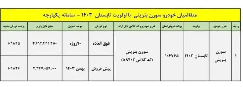 فروش از دم قسط ایران خودرو برای فروش تابستانه | فروش اقساطی سورن بنزینی در سامانه یکپارچه فقط با 200 میلیون تومان