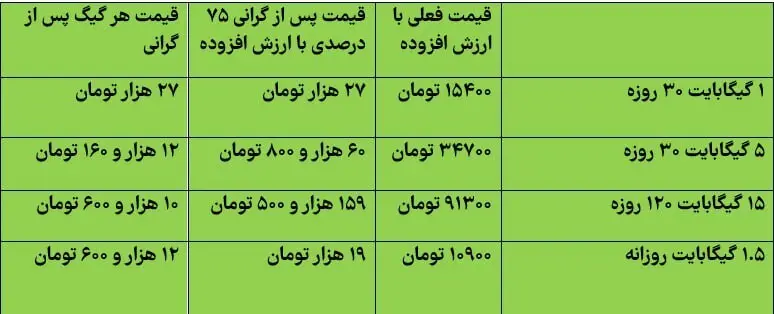 قیمت اینترنت