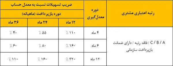 رتبه اعتباری