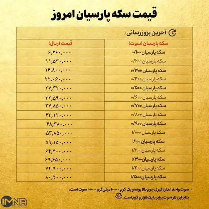 قیمت سکه