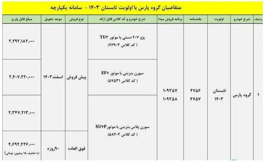 ثبت نام ایران خودرو ویژه مهر 1403 آغاز شد