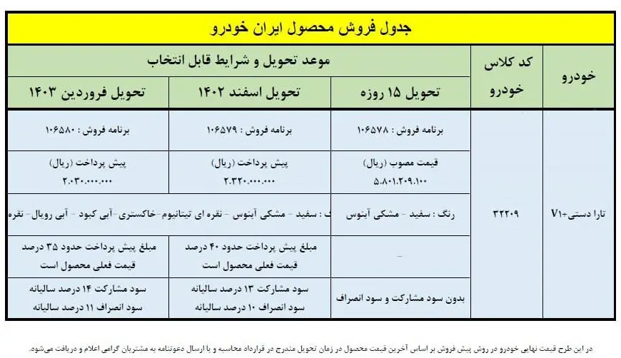 پیش فروش ایران خودرو