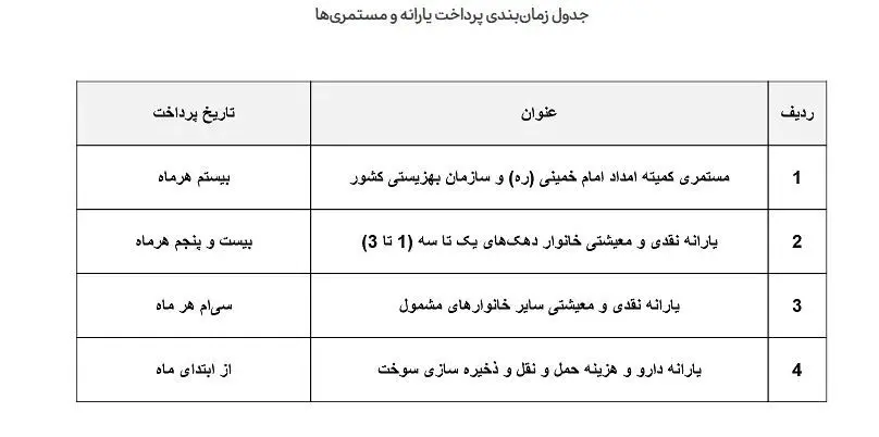 مستمری بگیران