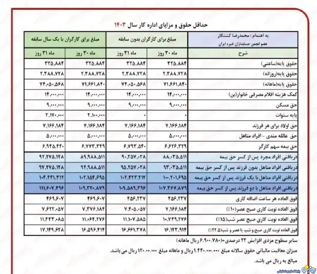 حقوق بازنشستگان