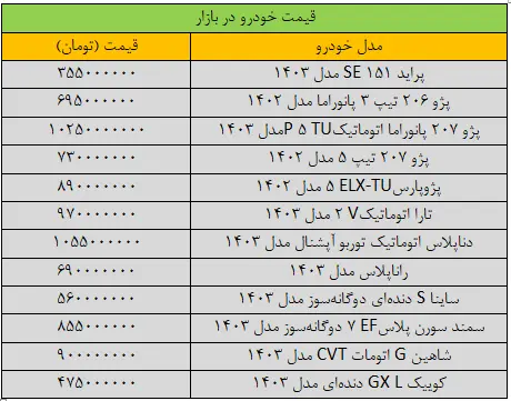 قیمت خودرو