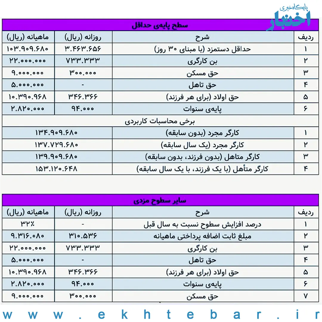 حقوق کارگران