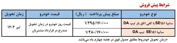 فروش فوری سایپا