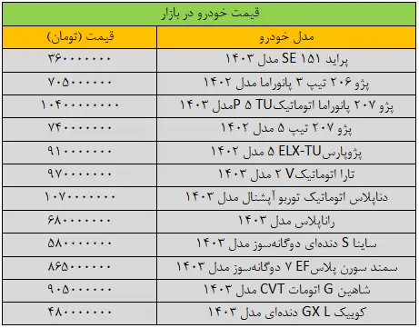 قیمت خودرو