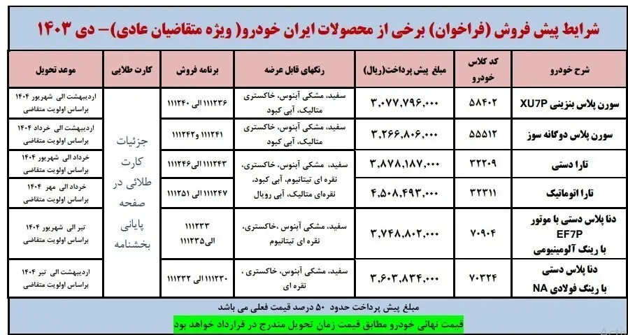 شروع ثبت نام زمستانه ایران خودرو با تحویل فوری