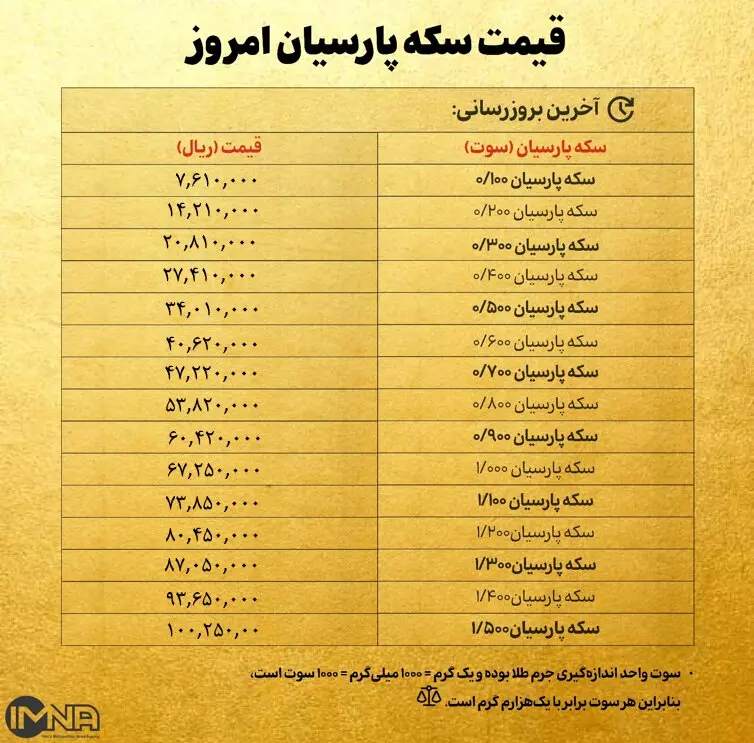 قیمت طلا و سکه