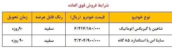 فروش فوری سایپا