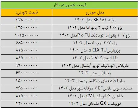 پیش‌بینی قیمت خودرو در روزهای آتی | الان خودرو بخریم یا نخریم؟ + جزییات