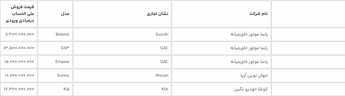 فروش فوری سایپا