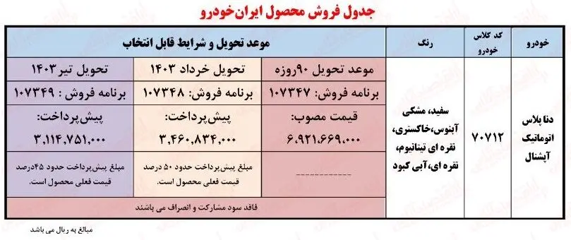 فروش فوری ایران خودرو