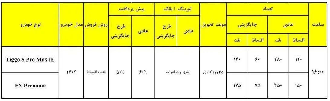 حراج مدیران خودرو ویژه عید تا عید