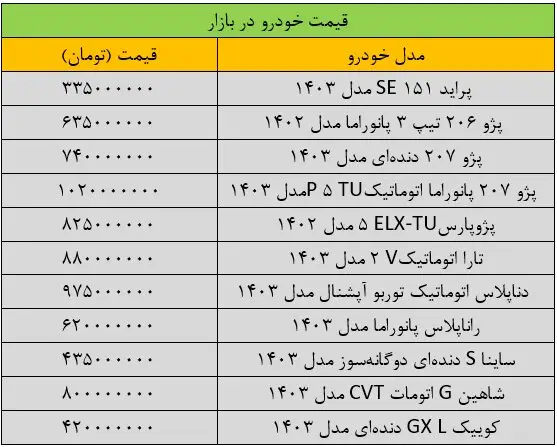 قیمت خودرو