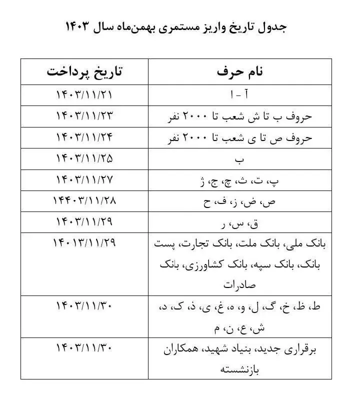 جدول زمان‌بندی واریز حقوق بازنشستگان اعلام شد