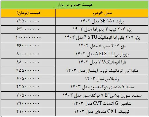 قیمت خودرو