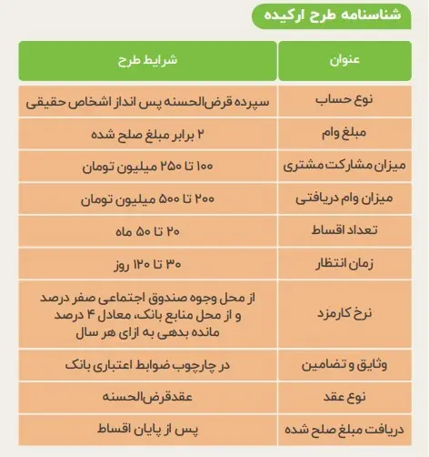 وام 1