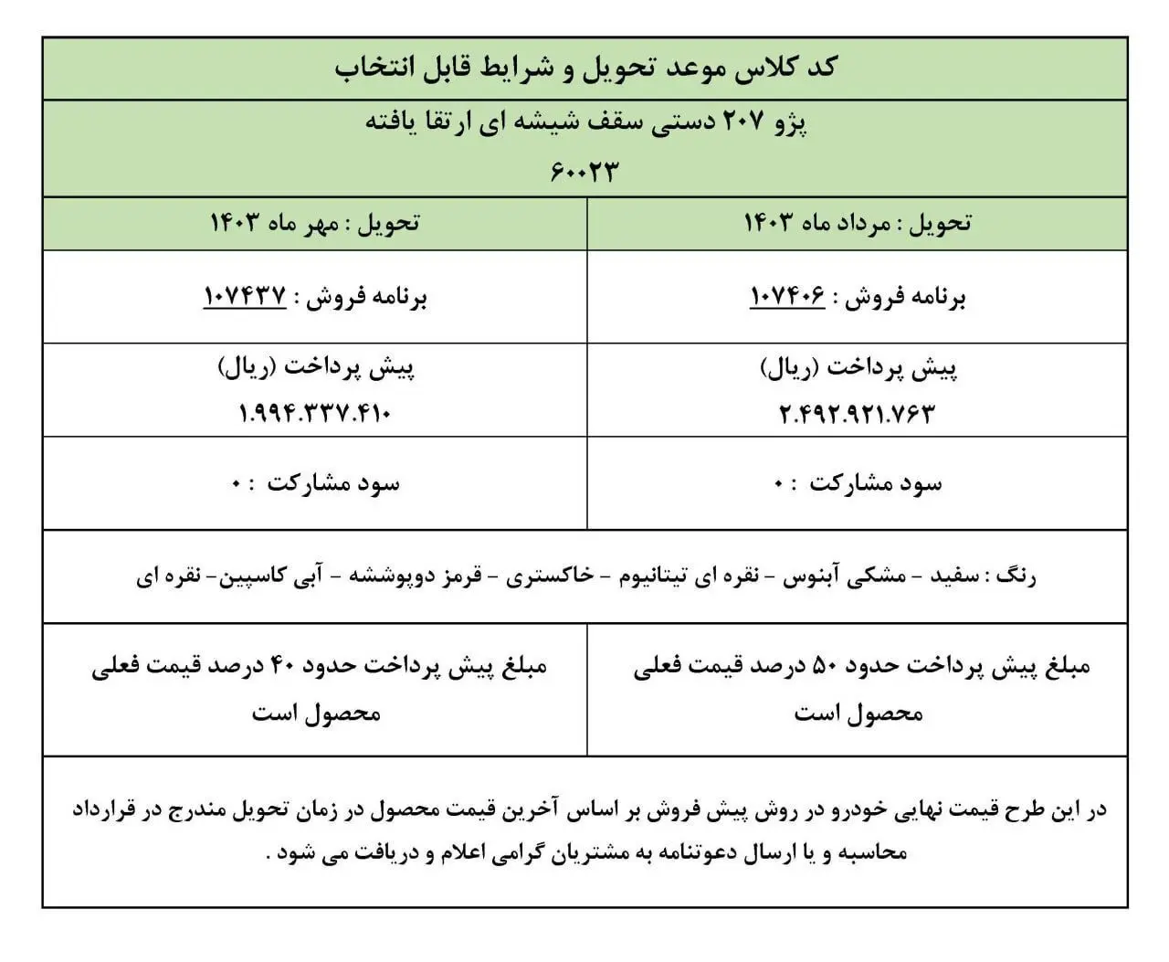 فروش فوری ایران خودرو