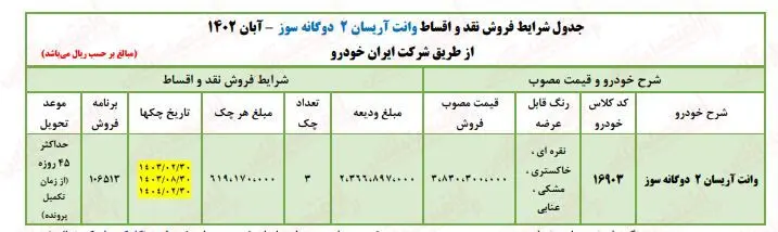 فروش فوری ایران خودرو