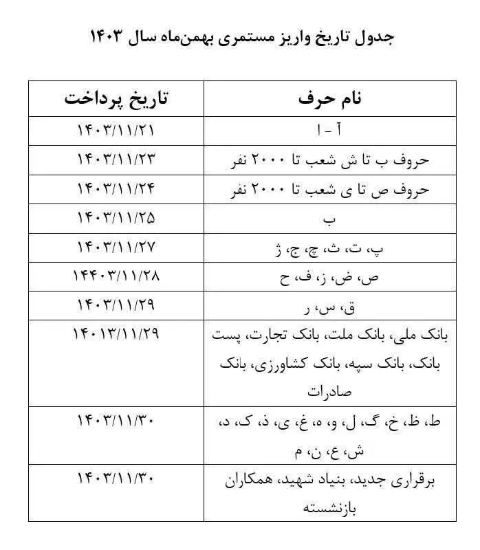 حقوق بازنشستگان