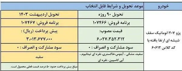 فروش اقساطی ایران خودرو