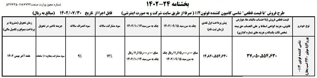 پیش فروش ایران خودرو