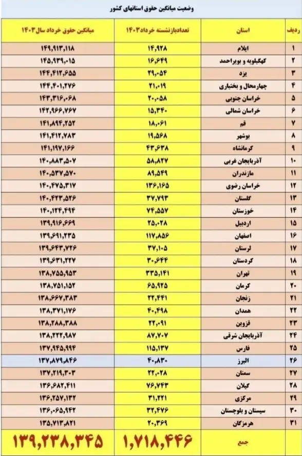 حقوق بازنشستگان