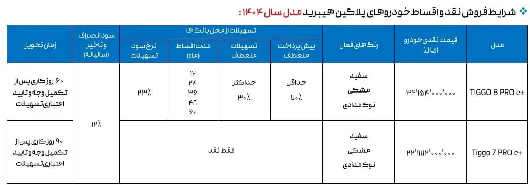 مدیران خودرو